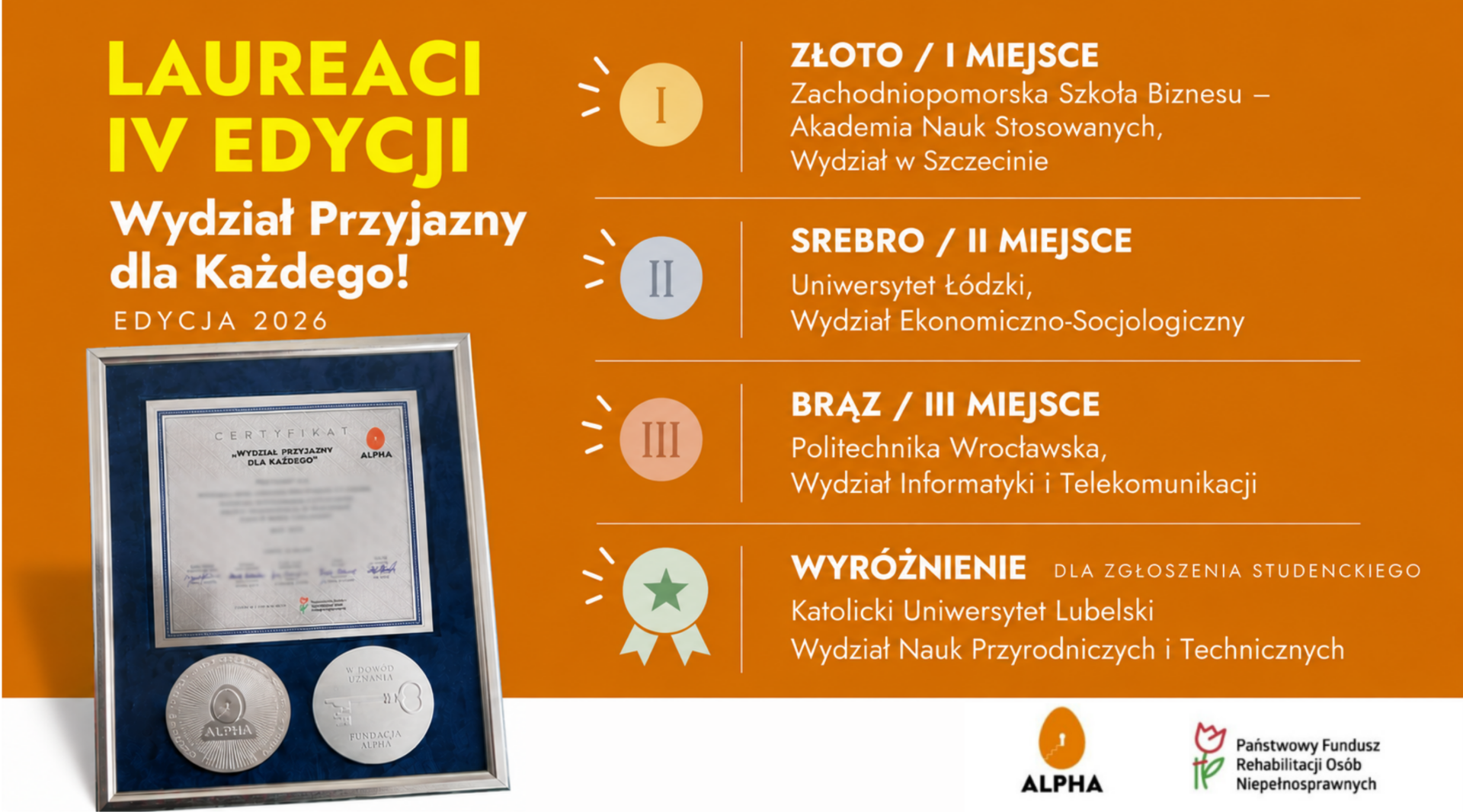 lista wyróżnionych instytucji i przykładowy certyfikat